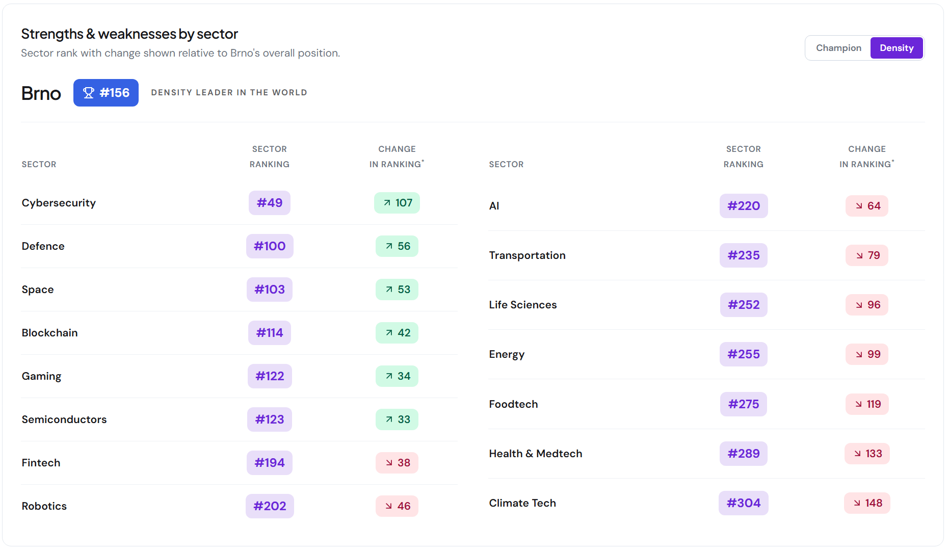 GTEI2026_density-leader-sectors.png