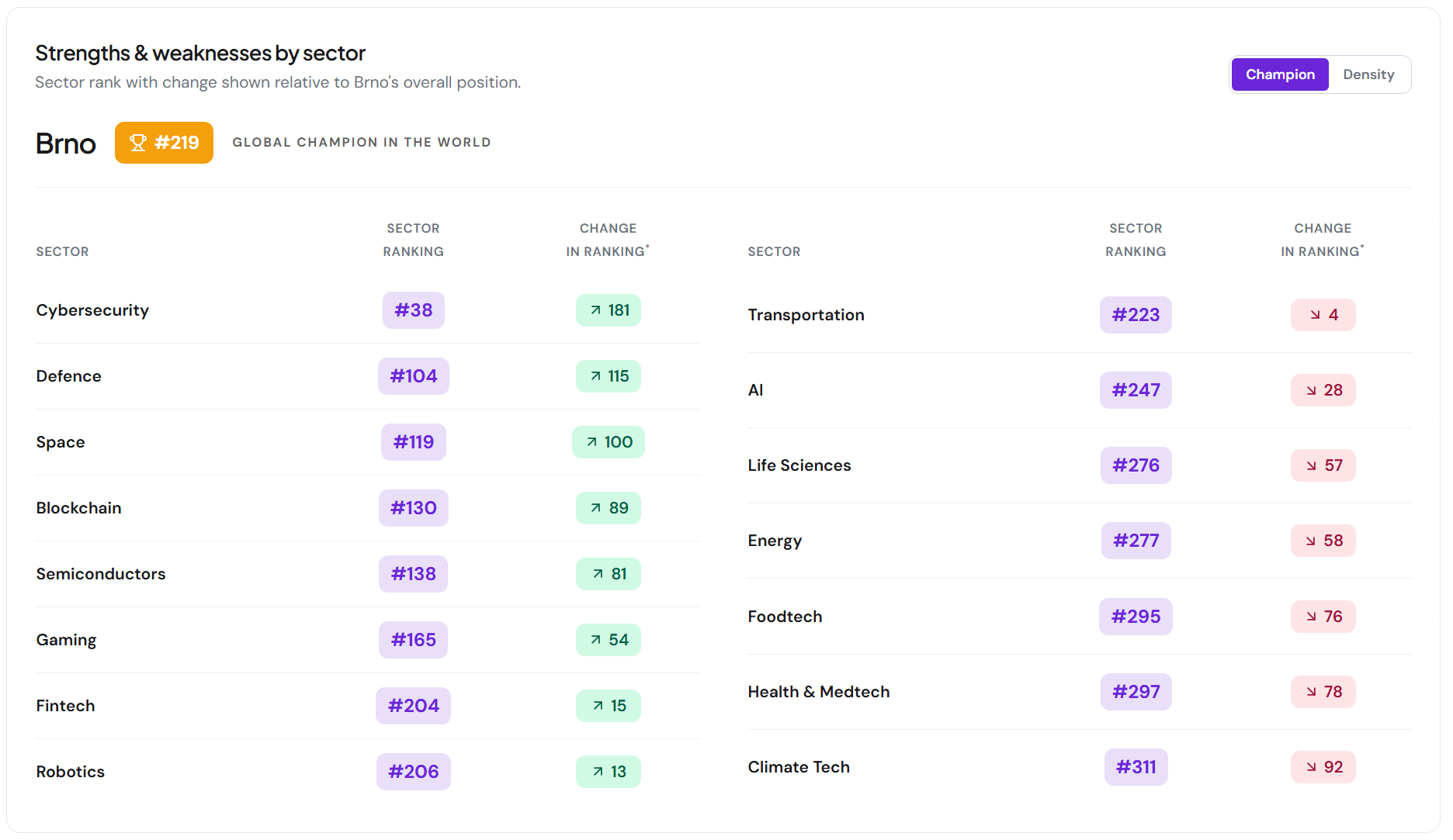 GTEI2026_global-champion-sectors.png